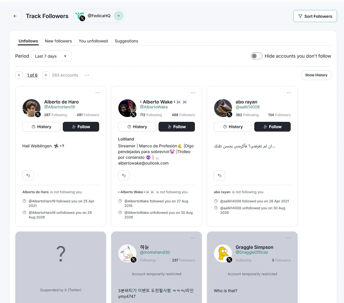 Fedica's Unfollows tab listing accounts that unfollowed, each card showing the handle, the date they followed and the date they unfollowed